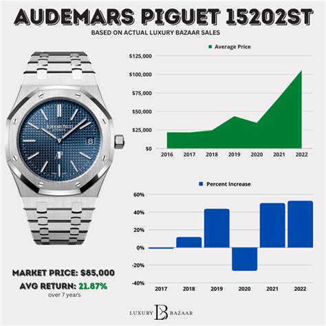 ap roayal oak|ap royal oak price chart.